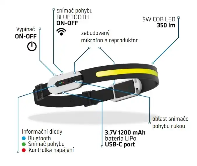 Víkendová Akce Svítilna čelová LED 350lm, bílá 6000K 5W COB LED,připojení Bluetooth, senzor pohybu