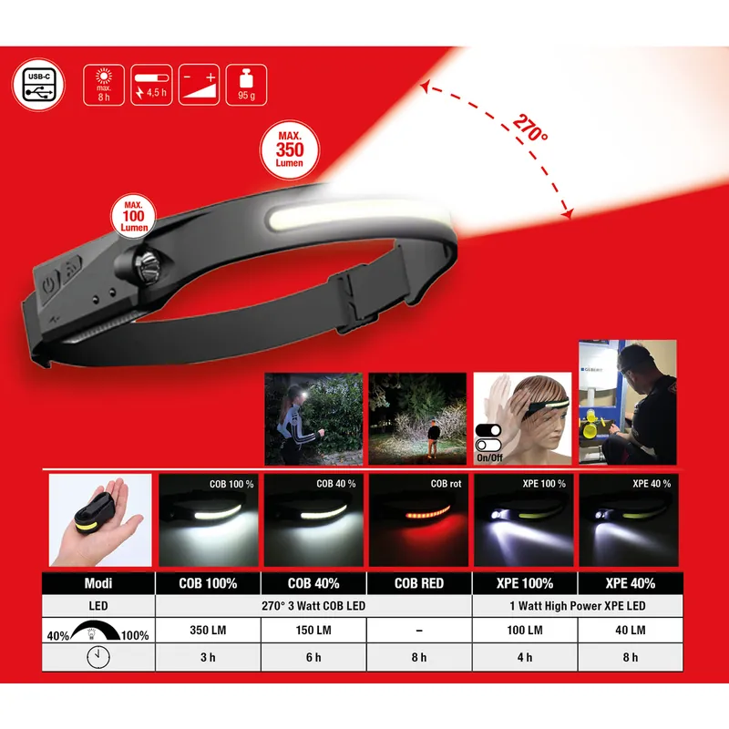 Svítilna čelová s pohybovým senzorem 270°, pro venkovní aktivity LED 3,7V KS TOOLS Sleva